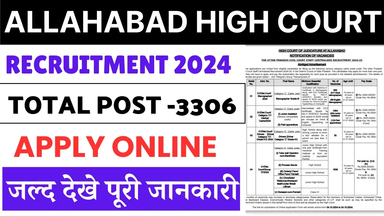 High Court Group D Vacancy